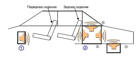 Выбор оптимального расположения сабвуфера в помещении