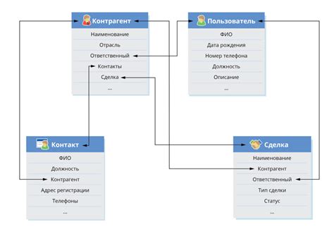 Выбор оптимального сервера для системы Управление Объектами Статистики