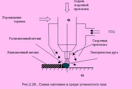 Выбор оптимального способа передачи автомобильной собственности