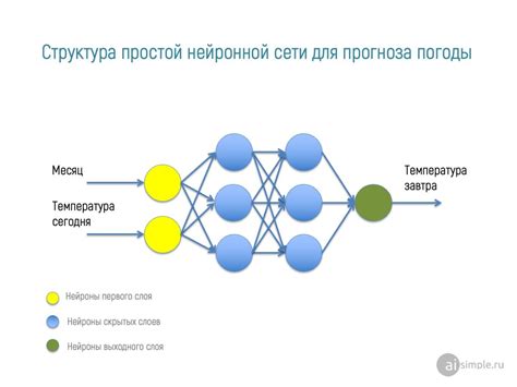 Выбор оптимальной архитектуры нейронной сети