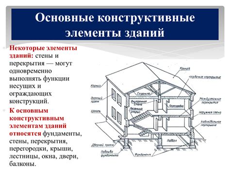 Выбор оптимальной конструкции здания: создание гармоничного и устойчивого сооружения