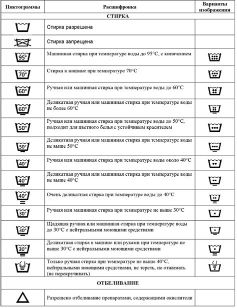 Выбор оптимальной программы стирки: секрет идеального ухода за одеждой