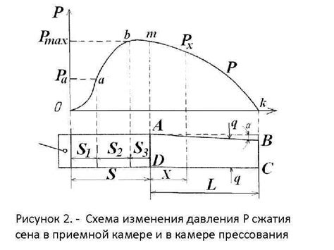 Выбор основы для создания каучуковой массы