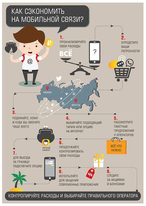 Выбор плана для использования мобильной связи за границей