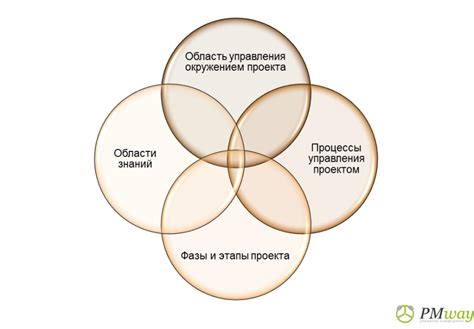 Выбор подхода в зависимости от текущей ситуации в игре