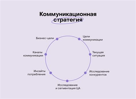 Выбор подхода в коммуникационной стратегии