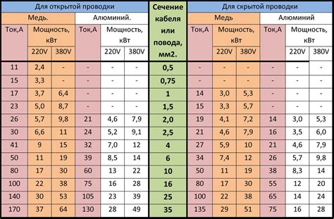 Выбор подхода к формированию линии раздела сечения