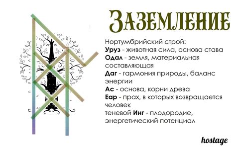 Выбор подходящего алтаря и передача энергии в руны