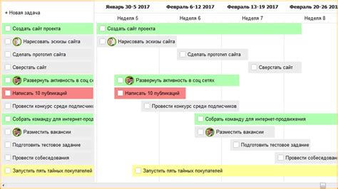 Выбор подходящего времени для планирования процесса посадки