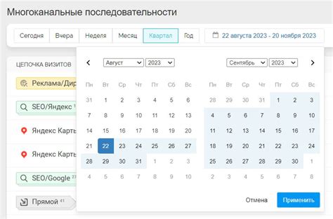 Выбор подходящего временного периода для отображения данных