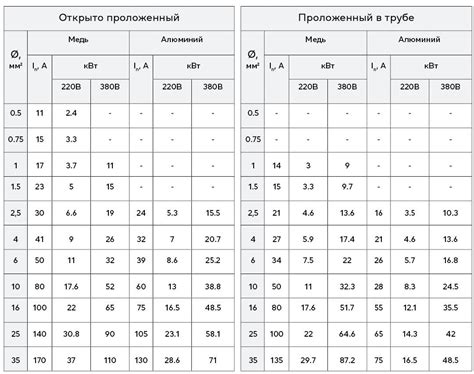 Выбор подходящего кабеля для соединения: советы и рекомендации
