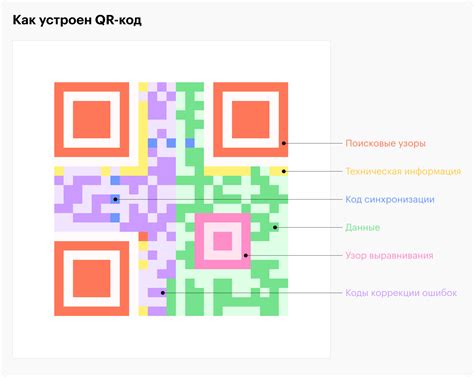 Выбор подходящего приложения для создания QR-кода
