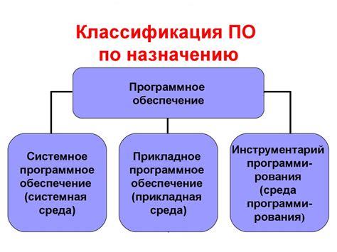 Выбор подходящего программного обеспечения для создания и сохранения файлов MP