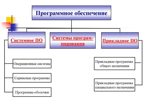 Выбор подходящего программного обеспечения и операционной системы