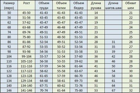 Выбор подходящего размера и стиля одежды