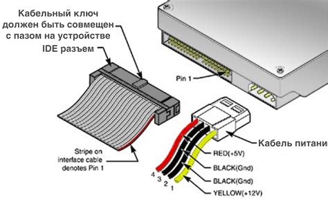 Выбор подходящего расположения для соединения жесткого накопителя