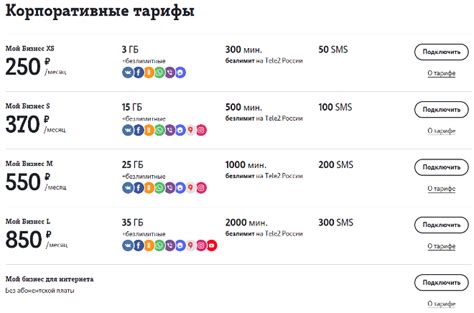 Выбор подходящего тарифного плана Теле2: где найти информацию