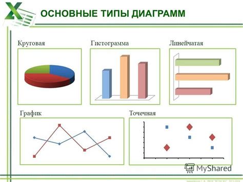 Выбор подходящего типа диаграммы