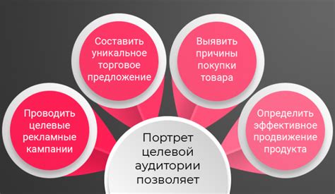 Выбор подходящего формата контента для своей целевой аудитории