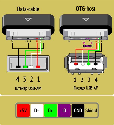 Выбор подходящего USB-кабеля для соединения устройств
