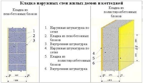 Выбор подходящих компонентов для отделки внутренних пеноблочных стен