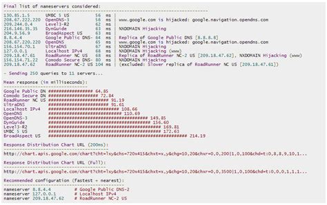 Выбор подходящих турецких DNS-серверов