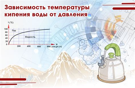 Выбор посуды и температура воды