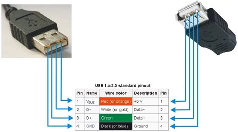 Выбор правильного USB-кабеля