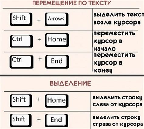 Выбор правильной комбинации клавиш для перезагрузки: как найти идеальное сочетание