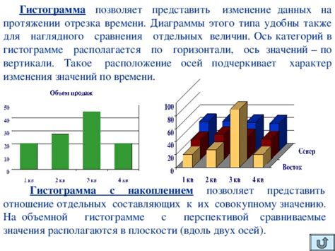 Выбор представления данных на гистограмме