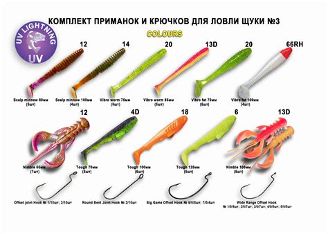 Выбор приманки
