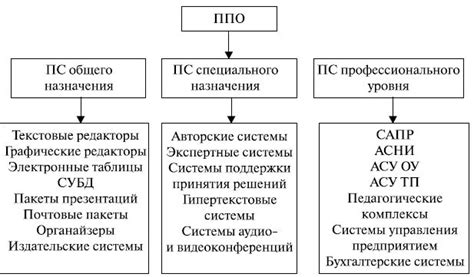 Выбор программного обеспечения для создания модного каталога в электронном формате