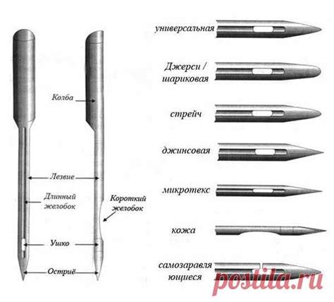 Выбор размера иглы в зависимости от типа материала