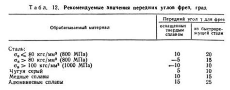 Выбор режима мойки в зависимости от твердости воды