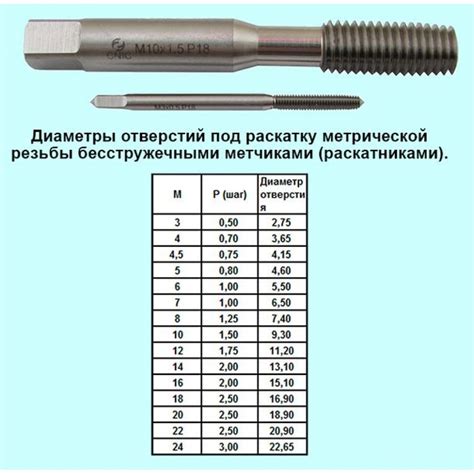 Выбор сверла для создания отверстия диаметром 60мм