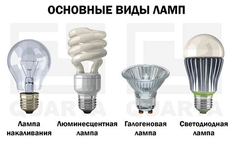 Выбор светодиодной замены для классической лампы накаливания