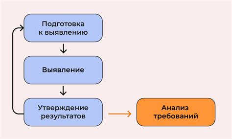 Выбор системы борьбы с взломом: выявление задач и требований к безопасности