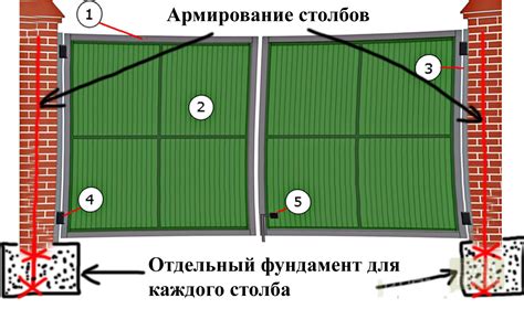 Выбор способа соединения столбов