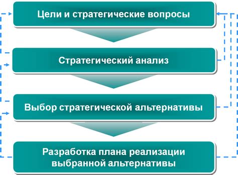 Выбор стратегии для определения района карты