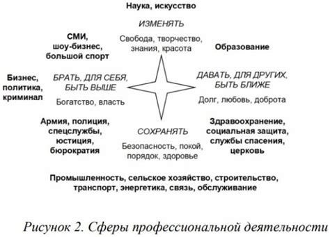 Выбор сферы психологии