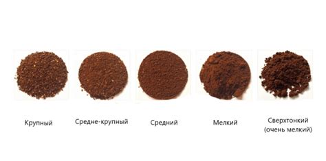Выбор типа кофе и степени помола