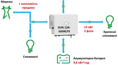 Выбор устройства резервного питания для домашнего использования