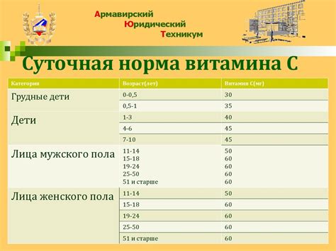 Выбор фрукта для получения максимальной дозы витамина С