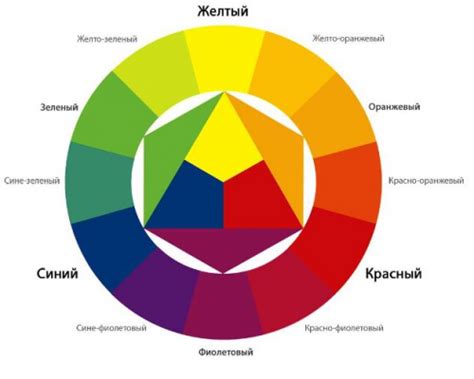 Выбор цветовой гаммы: стандартные оттенки или смелые комбинации