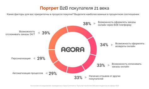 Выбор целевой аудитории для каждого канала продвижения