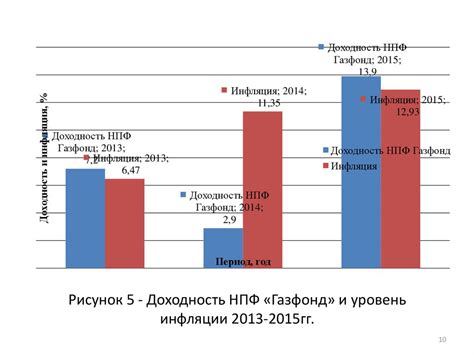 Выгоды инвестирования пенсионных накоплений в НПФ Сбербанк