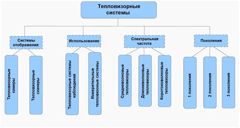 Выгоды использования тепловизионных систем