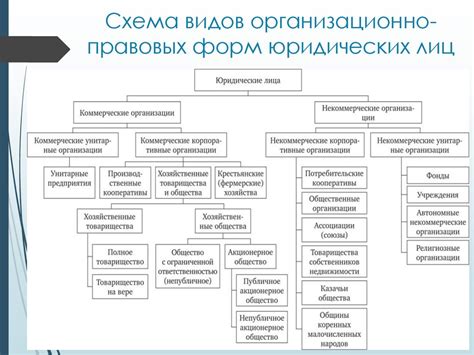 Выгоды использования факторинга для коммерческих организаций