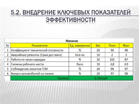 Выгоды от применения данного подхода: повышение эффективности и сокращение затрат
