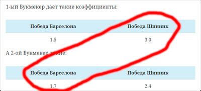 Выгоды предоставления опции выкупа вилки на букмекерской платформе